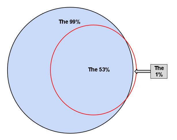 Math is for Liberal Arts Students